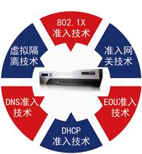 网络接入控制系统