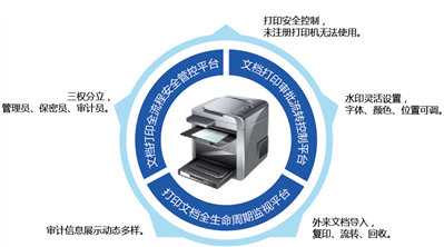 打印监控审计系统